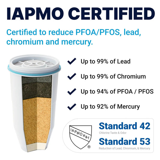 5-Stage Replacement Filter - 1 pack